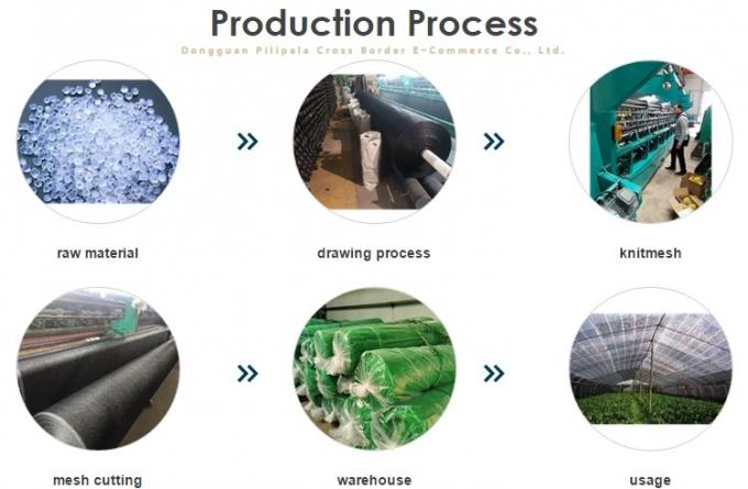 기업 연합 옥외테라스를 위한 90% 강화된 그로밋 온실 음영 직포 3